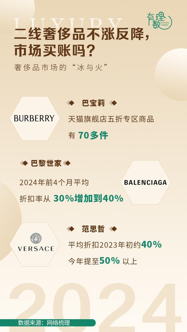 市场呈现“冰火两重天”谁在购买奢侈品？(图3)