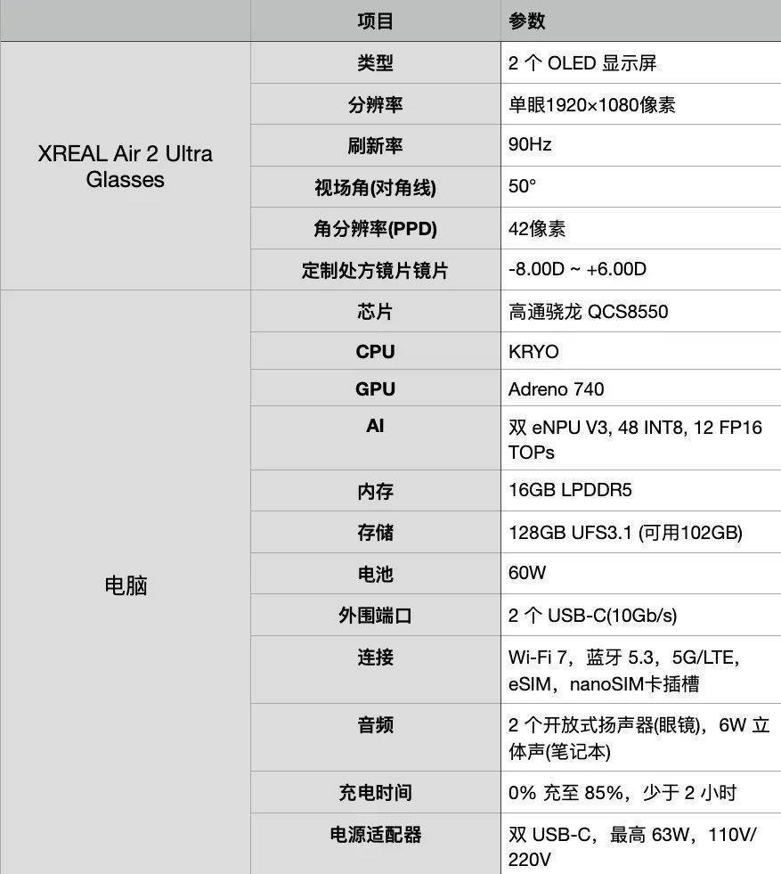 这家融资超六千万美元的以色列AR笔记本电脑开发商弃硬从软(图4)