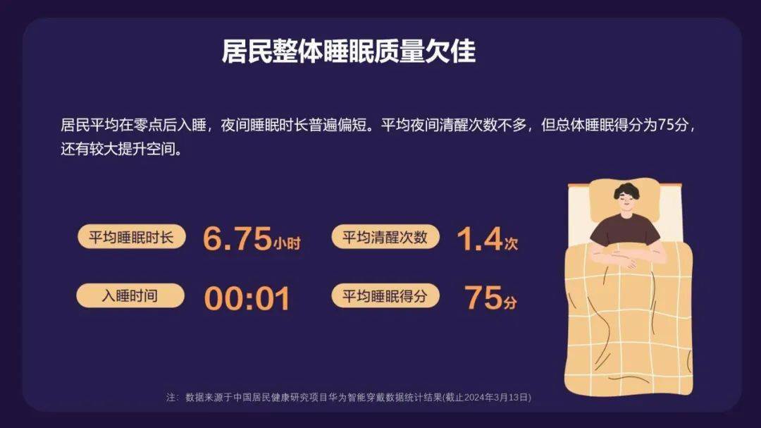 《2024中国居民睡眠健康白皮书》正式发布华为运动健康以科技助力科学睡眠(图3)