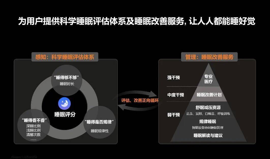 《2024中国居民睡眠健康白皮书》正式发布华为运动健康以科技助力科学睡眠(图6)