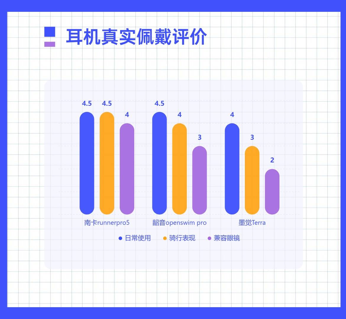 韶音VS南卡VS墨觉三款游泳骨传导耳机谁的表现更加出彩？(图5)