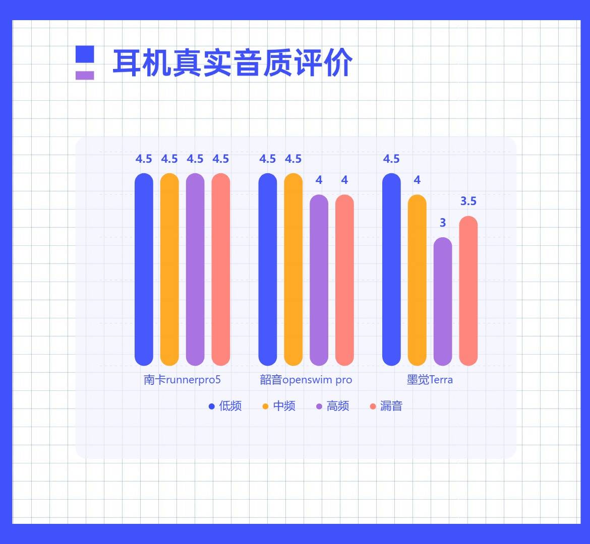 韶音VS南卡VS墨觉三款游泳骨传导耳机谁的表现更加出彩？(图6)