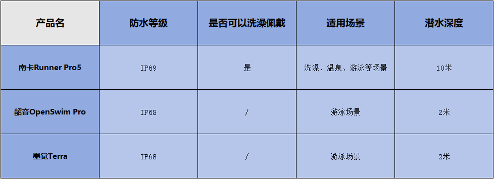 韶音VS南卡VS墨觉三款游泳骨传导耳机谁的表现更加出彩？(图8)
