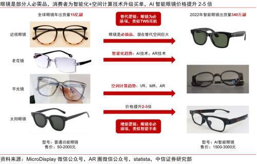 技术跃迁｜AI智能眼镜：端侧AI最具性价比落地硬件(图4)