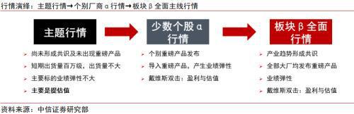 技术跃迁｜AI智能眼镜：端侧AI最具性价比落地硬件(图5)