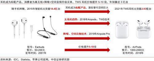 技术跃迁｜AI智能眼镜：端侧AI最具性价比落地硬件(图3)