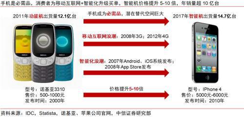 技术跃迁｜AI智能眼镜：端侧AI最具性价比落地硬件(图2)
