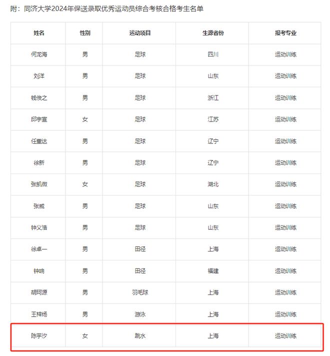 陈芋汐上大学了！所选专业和“眼镜哥”徐卓一相同网友：有格局(图2)