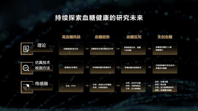 华为穿戴发布运动技术品牌——玄玑感知系统持续推动建立运动健康新生态(图5)