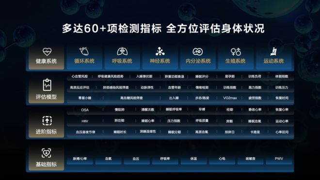 华为运动健康发布玄玑感知系统：六大特性带来全新健康管理体验(图8)