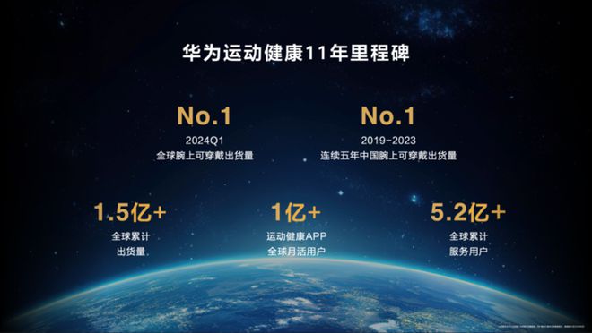 华为运动健康发布玄玑感知系统：六大特性带来全新健康管理体验(图2)