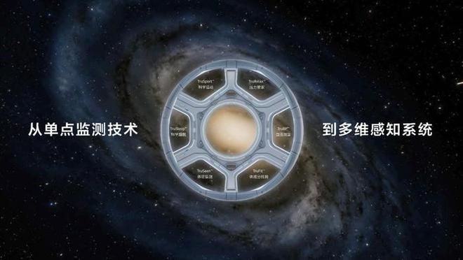 华为运动健康发布玄玑感知系统：六大特性带来全新健康管理体验(图4)