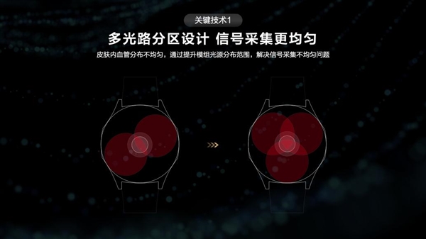 华为发布超强技术底座玄玑！六大技术特性构建运动健康新体验(图3)