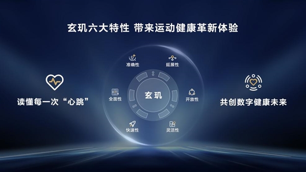华为发布超强技术底座玄玑！六大技术特性构建运动健康新体验(图2)