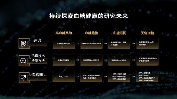 华为发布超强技术底座玄玑！六大技术特性构建运动健康新体验(图6)