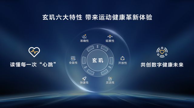 玄玑感知系统上线华为运动健康开启腕上管理新时代(图2)