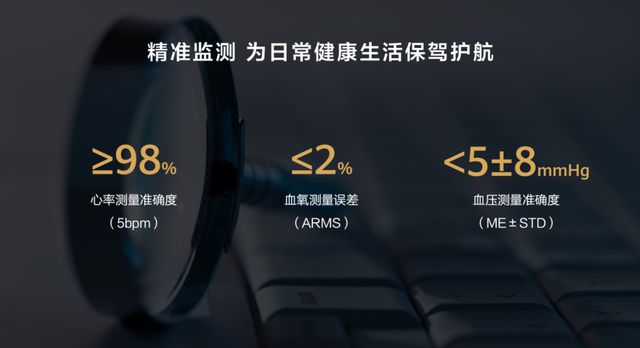 玄玑感知系统上线华为运动健康开启腕上管理新时代(图3)