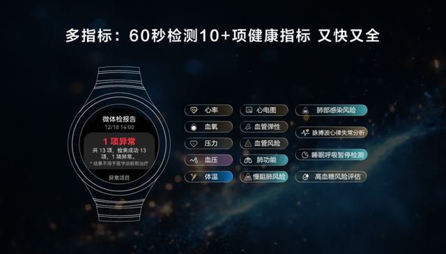 玄玑感知系统上线华为运动健康开启腕上管理新时代(图5)