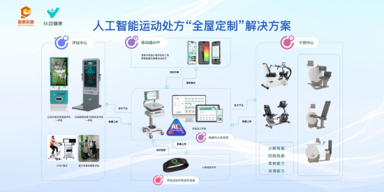 “第二届中国体育运动与健康大会”人工智能与运动健康分论坛圆满落(图5)
