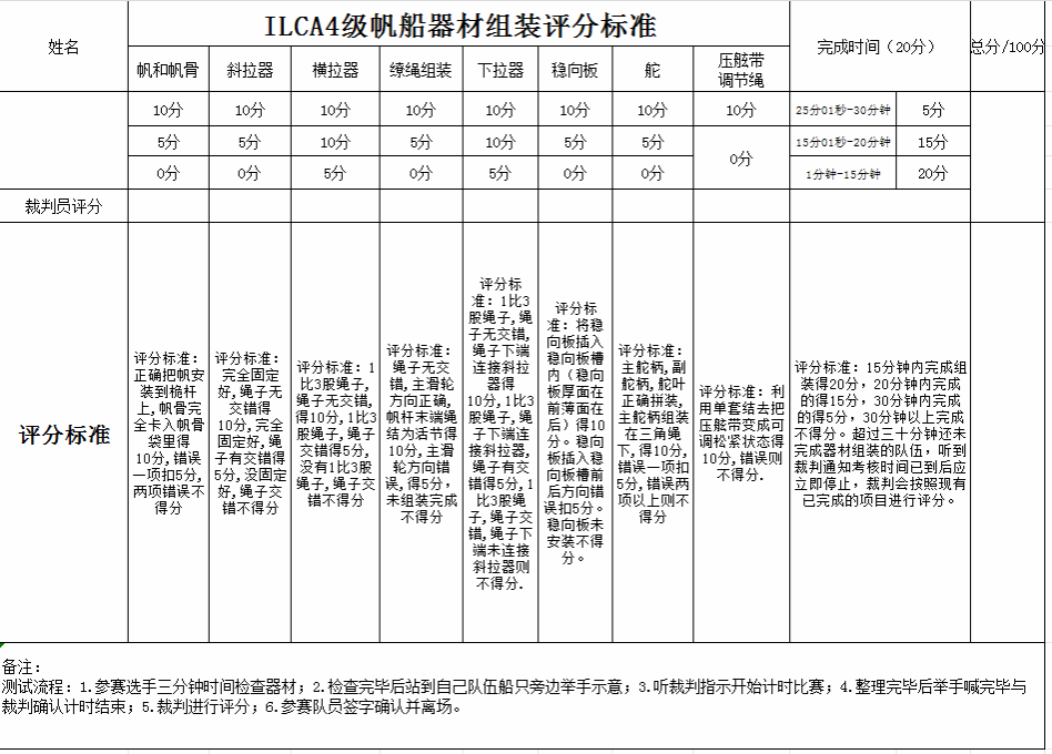 2024年体育类特长生招生简章(图4)