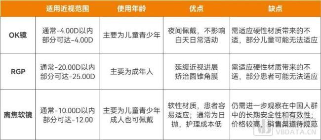 近视防控新“神器”走红眼科下一个百亿大单品来了？(图3)