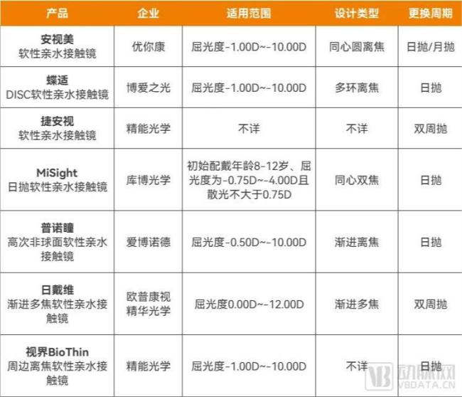 近视防控新“神器”走红眼科下一个百亿大单品来了？(图4)