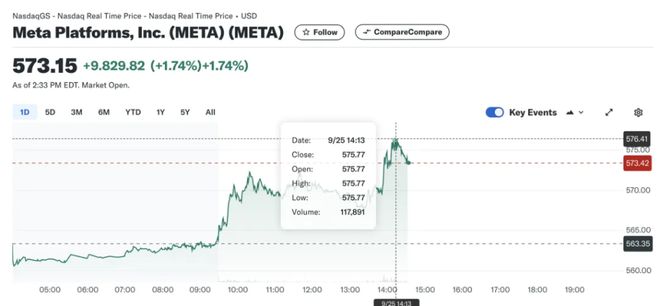 史上最强AR眼镜来了！成本7万块黄仁勋亲自站台｜MetaConnect2024一文看尽(图2)