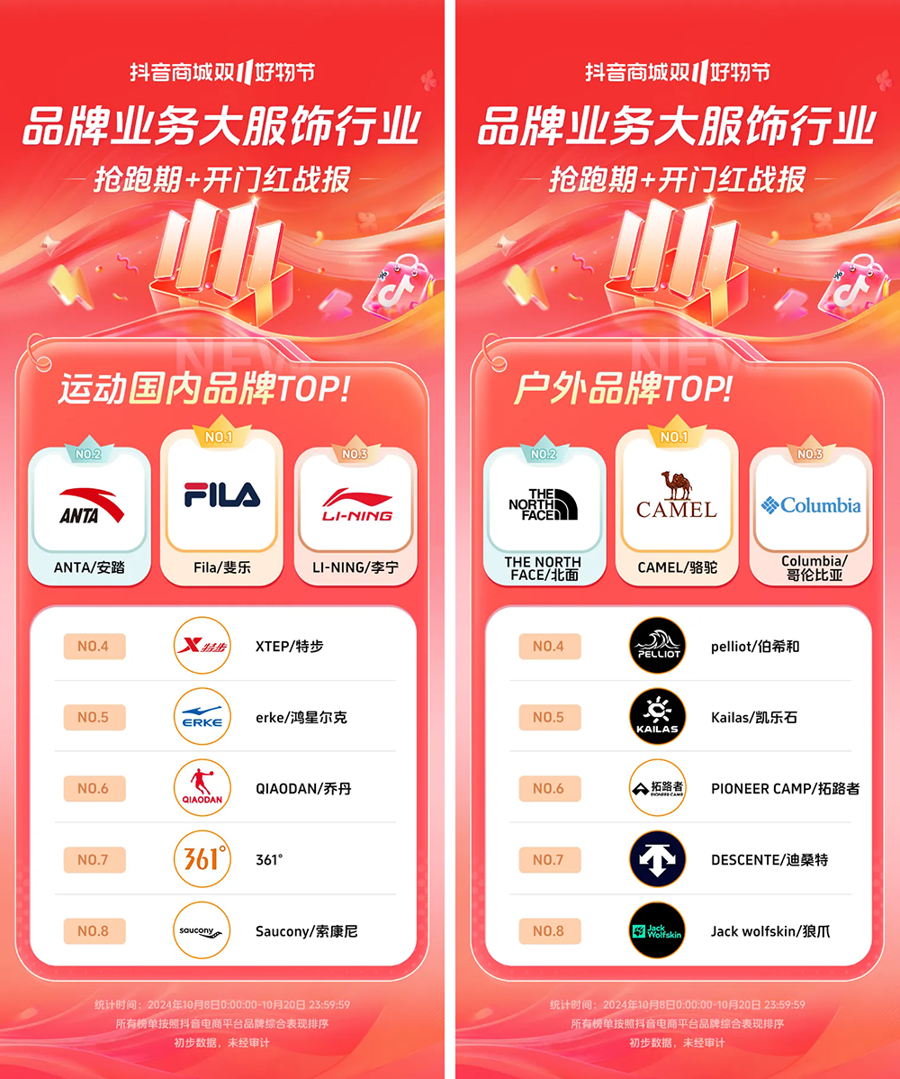 近8000个品牌成交同比增长200%+抖音电商双11开门红这些商家卖爆了(图3)