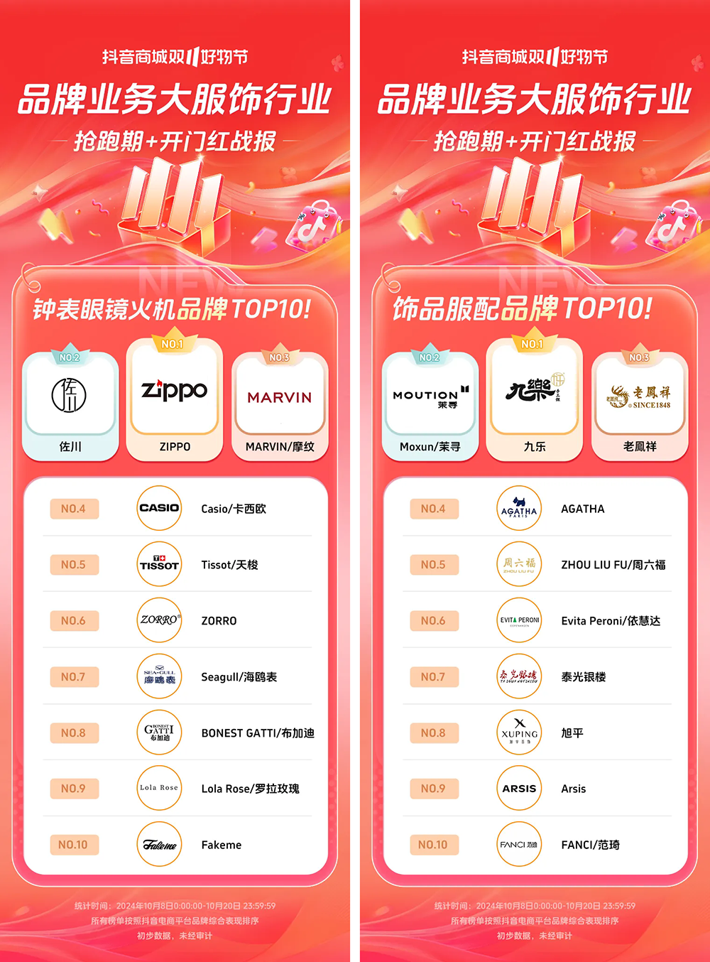 近8000个品牌成交同比增长200%+抖音电商双11开门红这些商家卖爆了(图5)