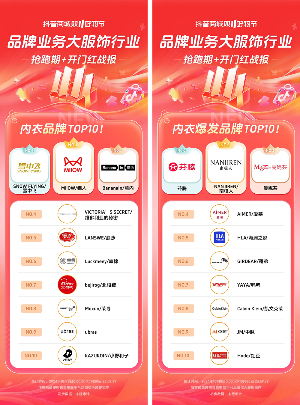 近8000个品牌成交同比增长200%+抖音电商双11开门红这些商家卖爆了(图6)
