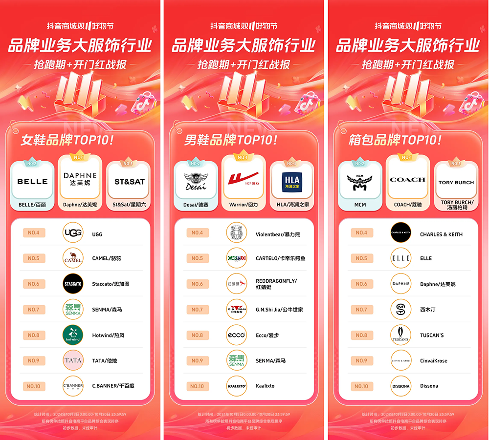 近8000个品牌成交同比增长200%+抖音电商双11开门红这些商家卖爆了(图7)