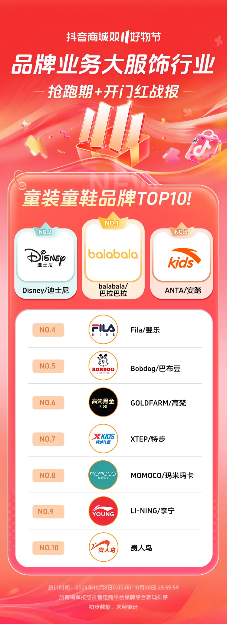 近8000个品牌成交同比增长200%+抖音电商双11开门红这些商家卖爆了(图8)