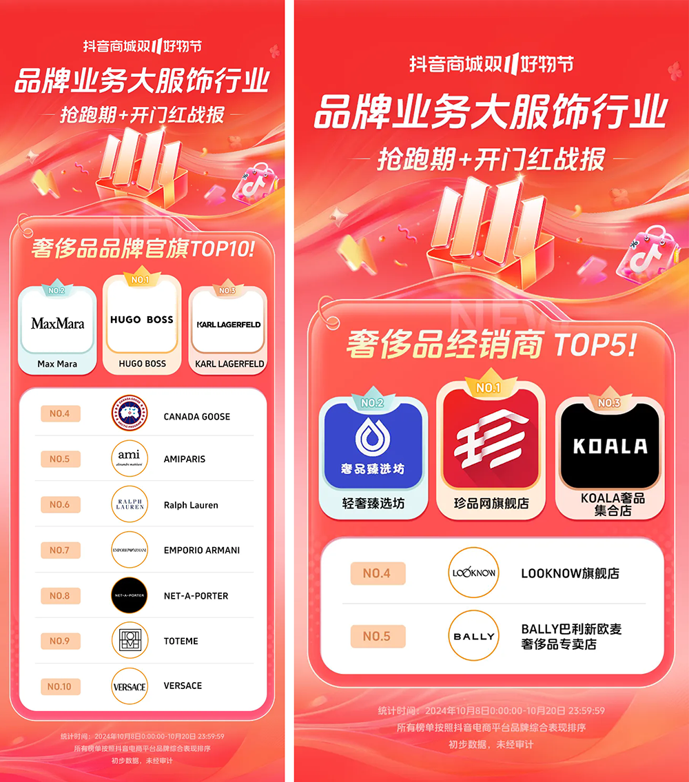 近8000个品牌成交同比增长200%+抖音电商双11开门红这些商家卖爆了(图9)