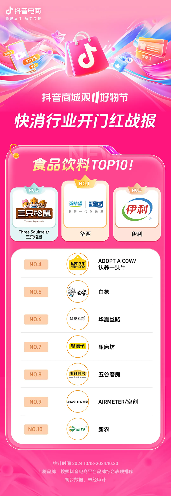 近8000个品牌成交同比增长200%+抖音电商双11开门红这些商家卖爆了(图11)