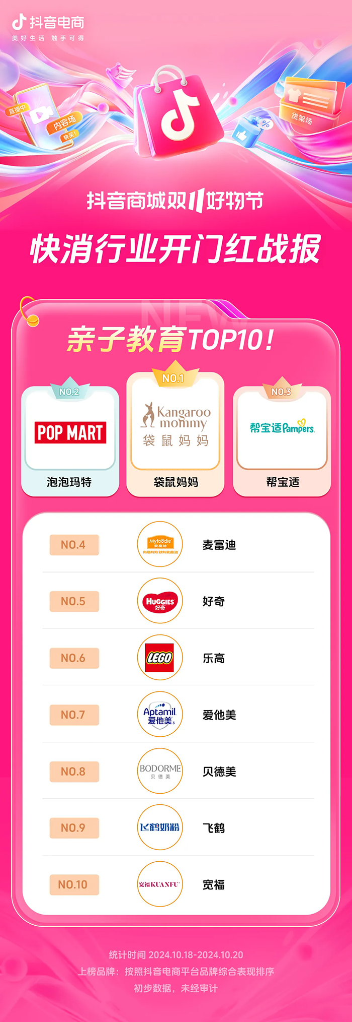 近8000个品牌成交同比增长200%+抖音电商双11开门红这些商家卖爆了(图10)