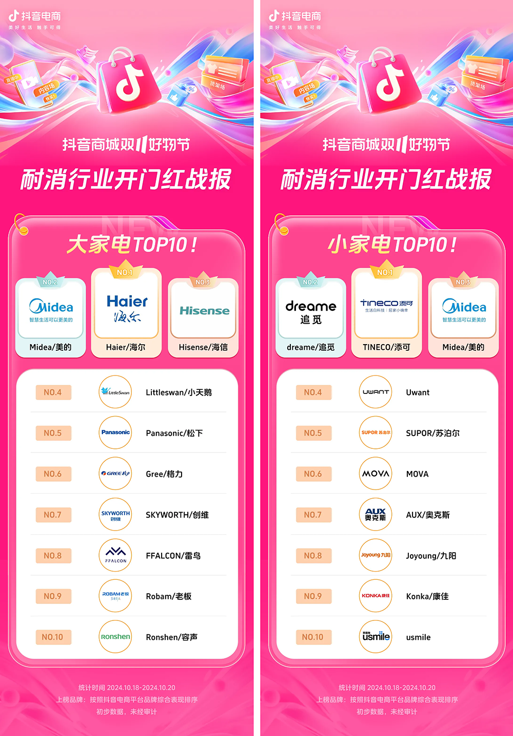 近8000个品牌成交同比增长200%+抖音电商双11开门红这些商家卖爆了(图16)