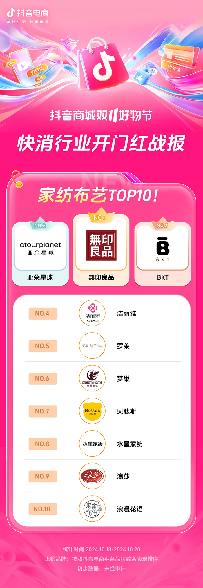 近8000个品牌成交同比增长200%+抖音电商双11开门红这些商家卖爆了(图14)