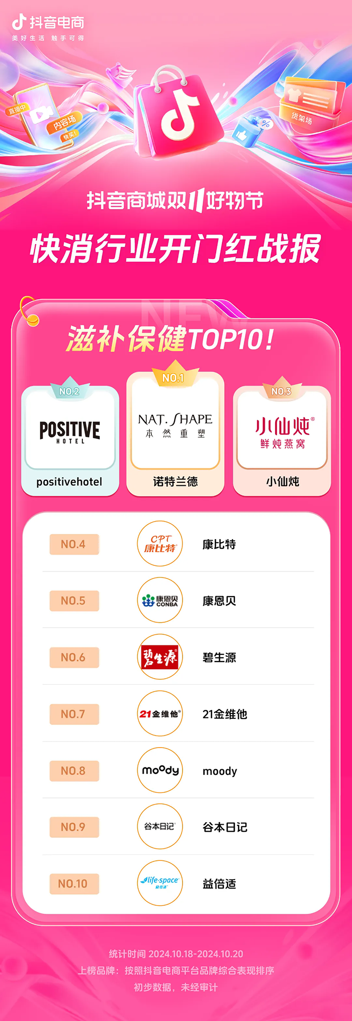 近8000个品牌成交同比增长200%+抖音电商双11开门红这些商家卖爆了(图13)