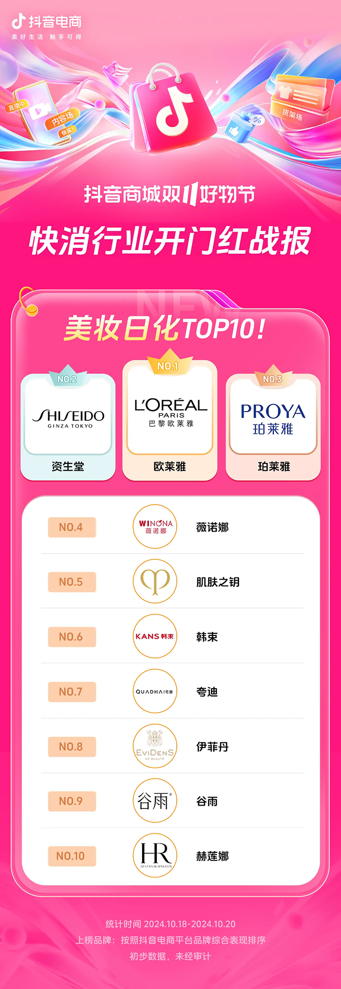 近8000个品牌成交同比增长200%+抖音电商双11开门红这些商家卖爆了(图15)
