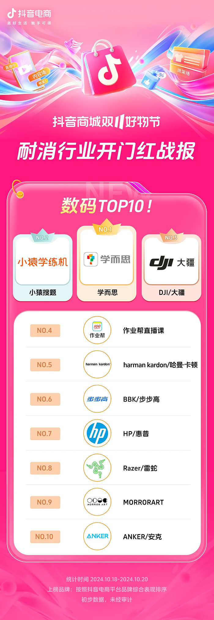 近8000个品牌成交同比增长200%+抖音电商双11开门红这些商家卖爆了(图18)