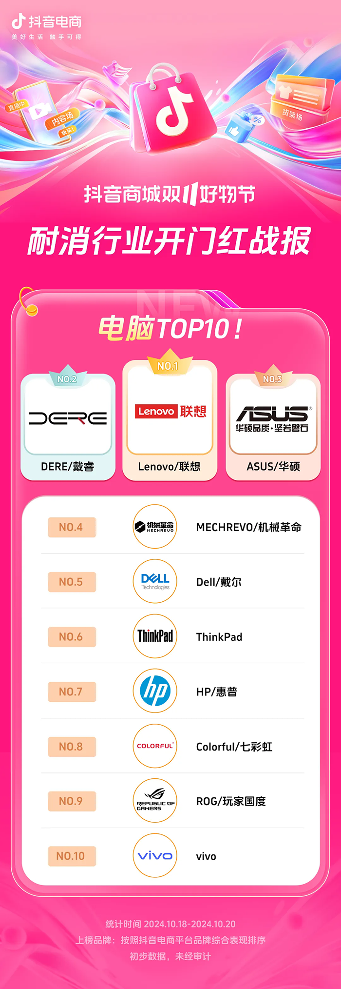 近8000个品牌成交同比增长200%+抖音电商双11开门红这些商家卖爆了(图17)