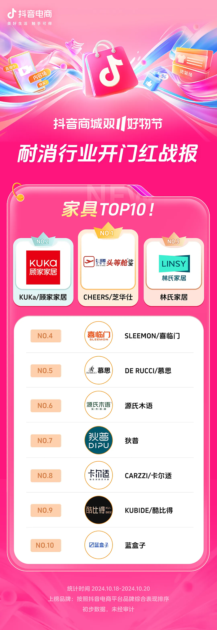 近8000个品牌成交同比增长200%+抖音电商双11开门红这些商家卖爆了(图19)