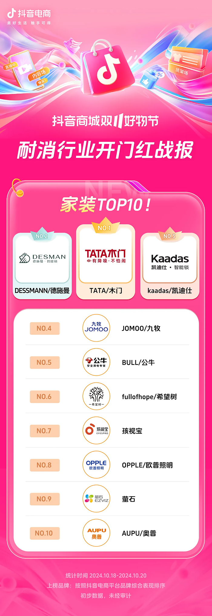 近8000个品牌成交同比增长200%+抖音电商双11开门红这些商家卖爆了(图20)