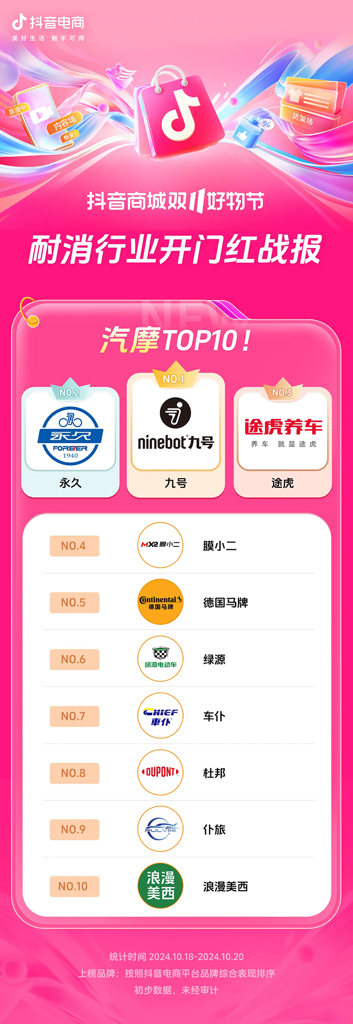 近8000个品牌成交同比增长200%+抖音电商双11开门红这些商家卖爆了(图21)
