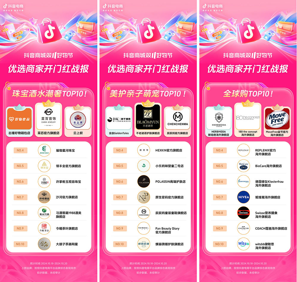 近8000个品牌成交同比增长200%+抖音电商双11开门红这些商家卖爆了(图23)