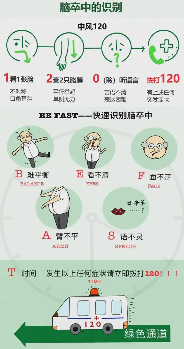 【世界卒中日科普】远离卒中这些知识要知道！(图3)
