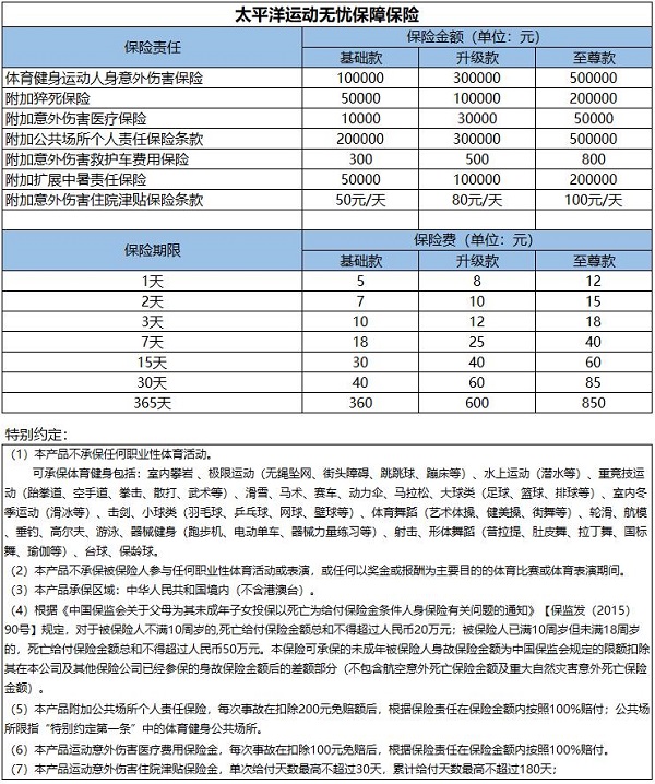 2024运动意外险哪家性价比高？运动意外险怎么买才最合适？(图3)