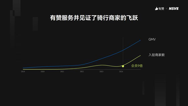 借势产业红利小车轮蹬出一门速度和激情的千亿生意(图2)