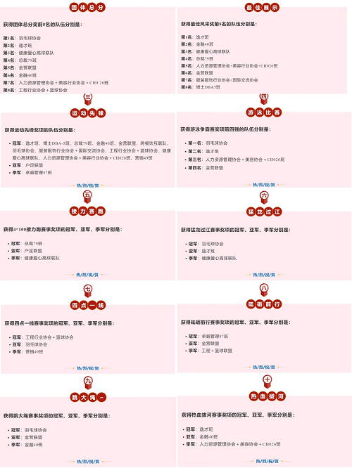 动起来赢未来——时代华商2024第十六届MBA同学运动会(图11)