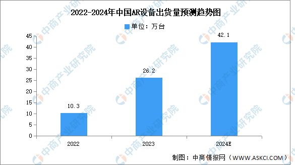 深度分析：AI眼镜热度攀升AR设备行业有望迎来新一轮增长(图4)
